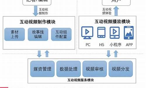 互动视频  源码_互动视频 源码怎么用